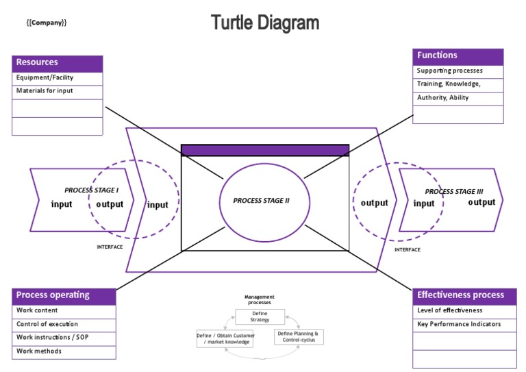 Customer Knowledge and Strategy Process | PDF | Computers