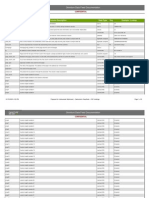 Omniture Hits Data