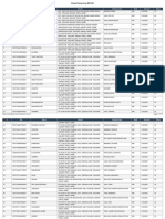 Data Penerima BPUM