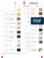 Standard Metal Hardware Finishes Chart