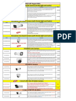 Hikvision IP Price List August 2021