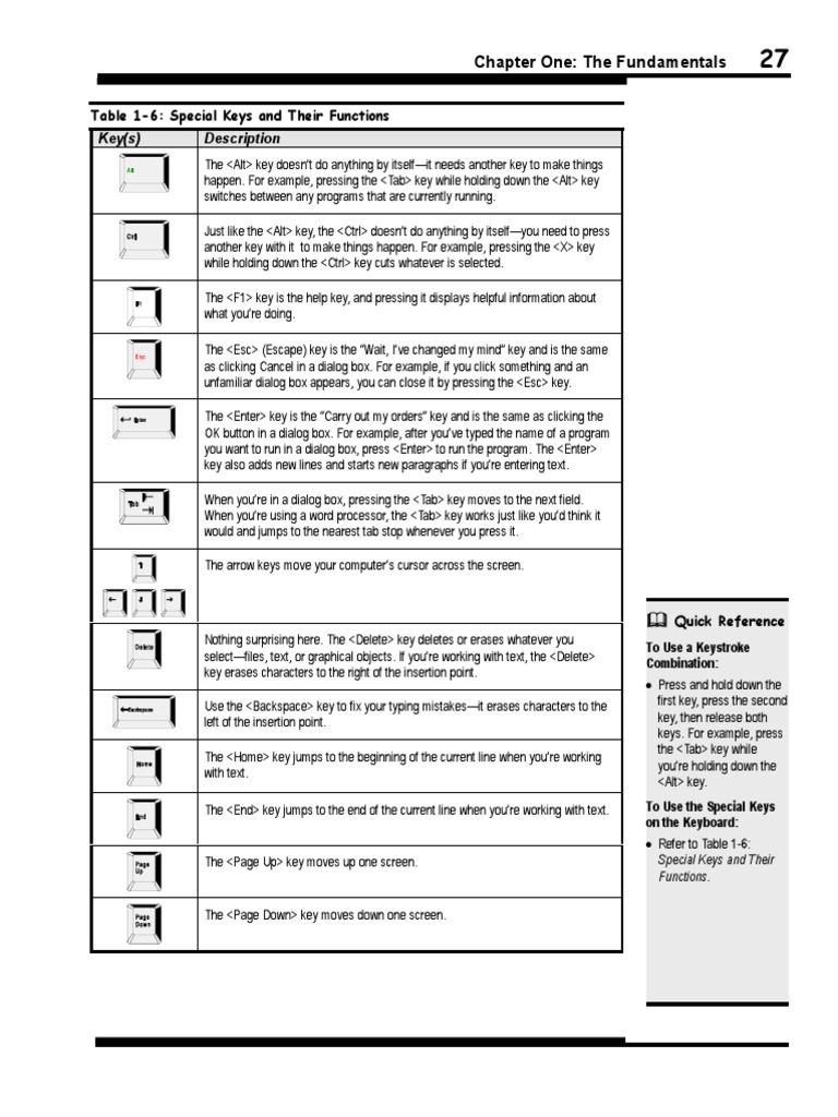 An Introduction to Common Computer Keyboard Functions PDF Human