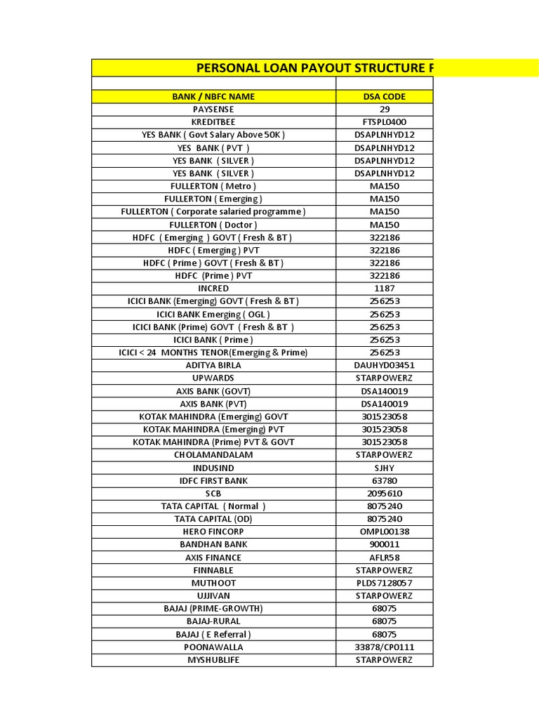 All Products Payout Structure Dec'21-1 | PDF | Insurance | Banking