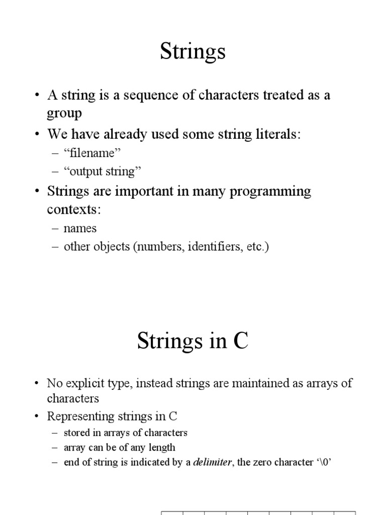 Strings: - A String Is A Sequence of Characters Treated As A Group - We ...