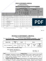 People'S University, Bhopal: Scheme of Examination School of Research & Technology