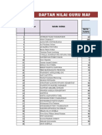 Daftar Nilai Guru Mapel... : TAHUN 2021-2022