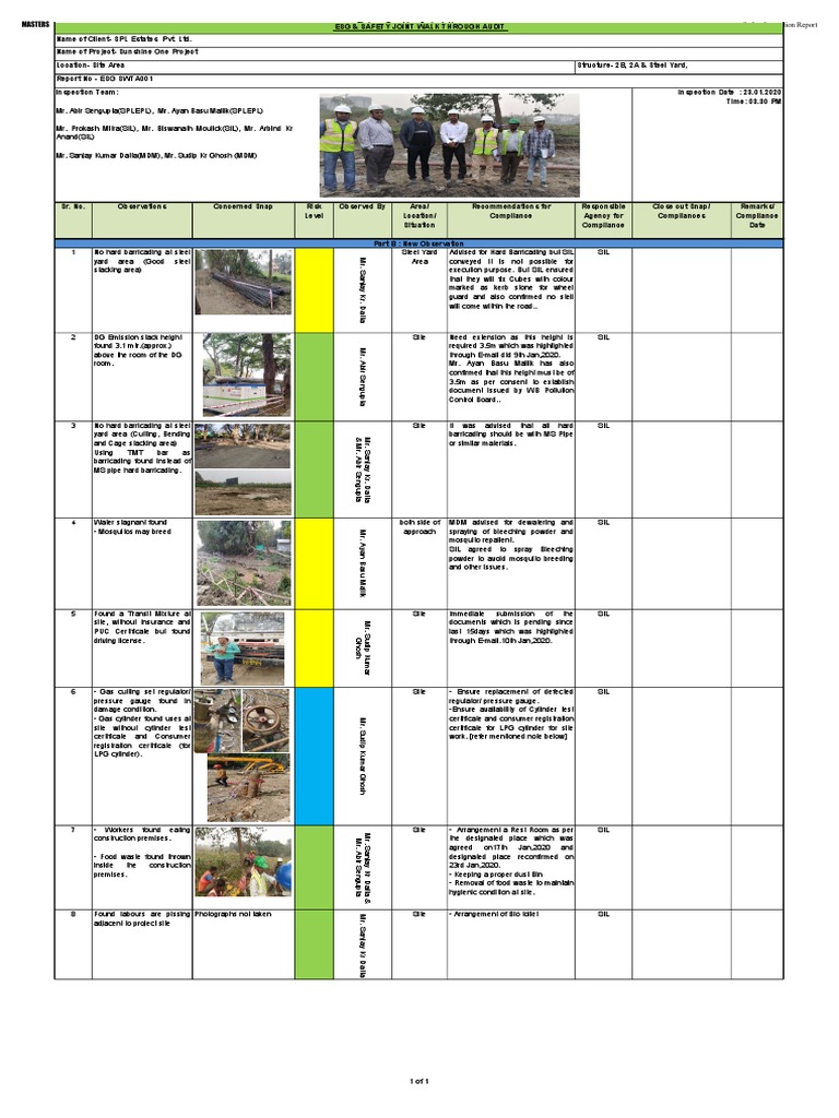 23-01-2020 - JJoint Site Walk Through Audit Report (ESG - HSE) | PDF