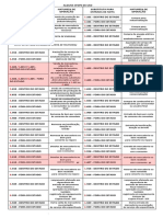 Tabela Cfop Simplificada