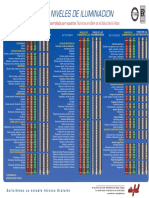 Niveles de Iluminación para Distintos Rubros