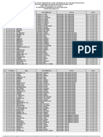 NO No Peserta Nama Unit Penempatan Jabatan Jadwal