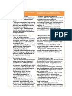 Discuss The Organizing Process by Using An Appropriate Diagram. Bincangkan Proses Penganjur Dengan Menggunakan Gambarajah Yang Sesuai