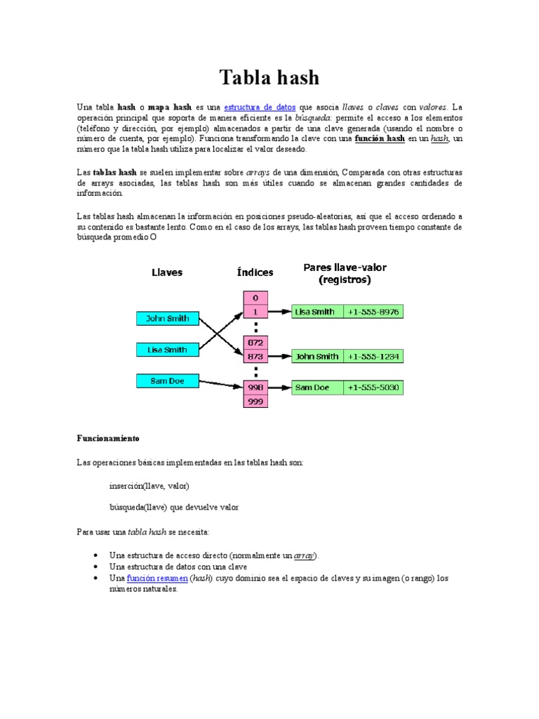 Tablas Hash PDF Programación de computadoras Áreas de informática