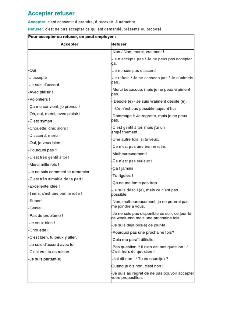 Accepter ou Refuser : Guide Pratique | PDF