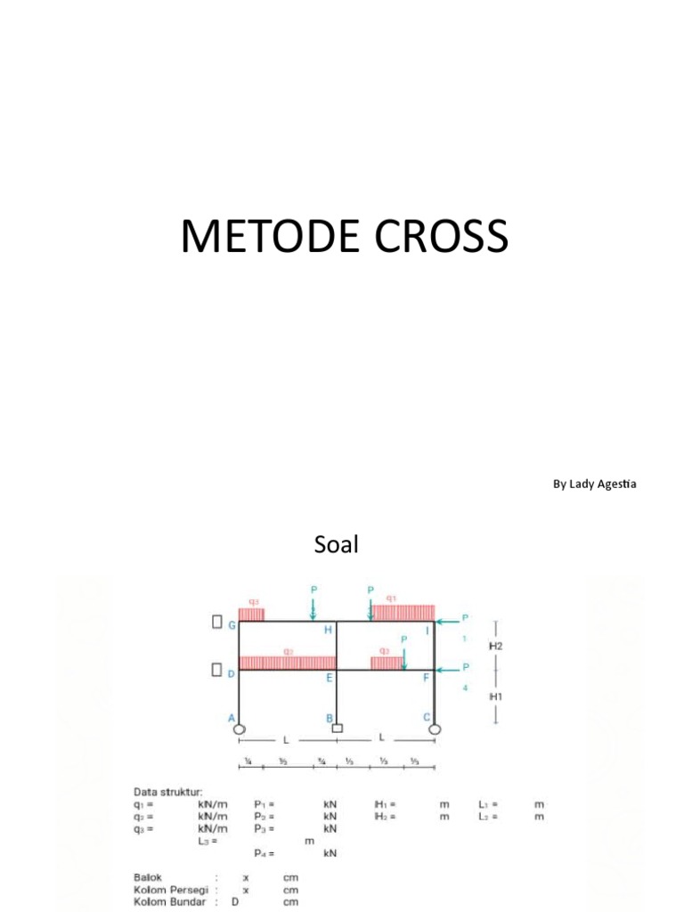 Panduan Lengkap Metode Cross | PDF