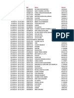 Data - Puskesmas Kenjeran Surabaya