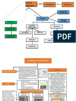 Elementos No Estructurales