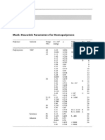 Appendix I: Mark-Houwink Parameters For Homopolymers