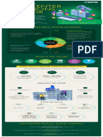 Data Center One Pager