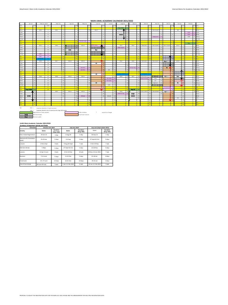 Unikl Academic Calendar 2025 Pdf 