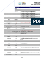 Egyptian OTC Drug List