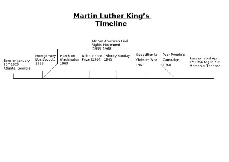 Martin Luther King Jr. Timeline | PDF