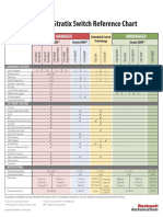 Stratix Switch Reference Chart: Managed Unmanaged