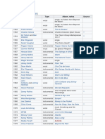 Cover Versions: Date Performer Type Album, Notes Source