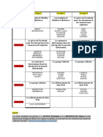 Déroulement Des Exposés