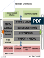 Mapa procesos Alfil Courier S.A.C logística transporte almacén