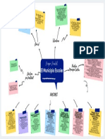 Mapa Mental Municipio Escolar