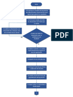 Diagrama de Flujo CAPACITACION