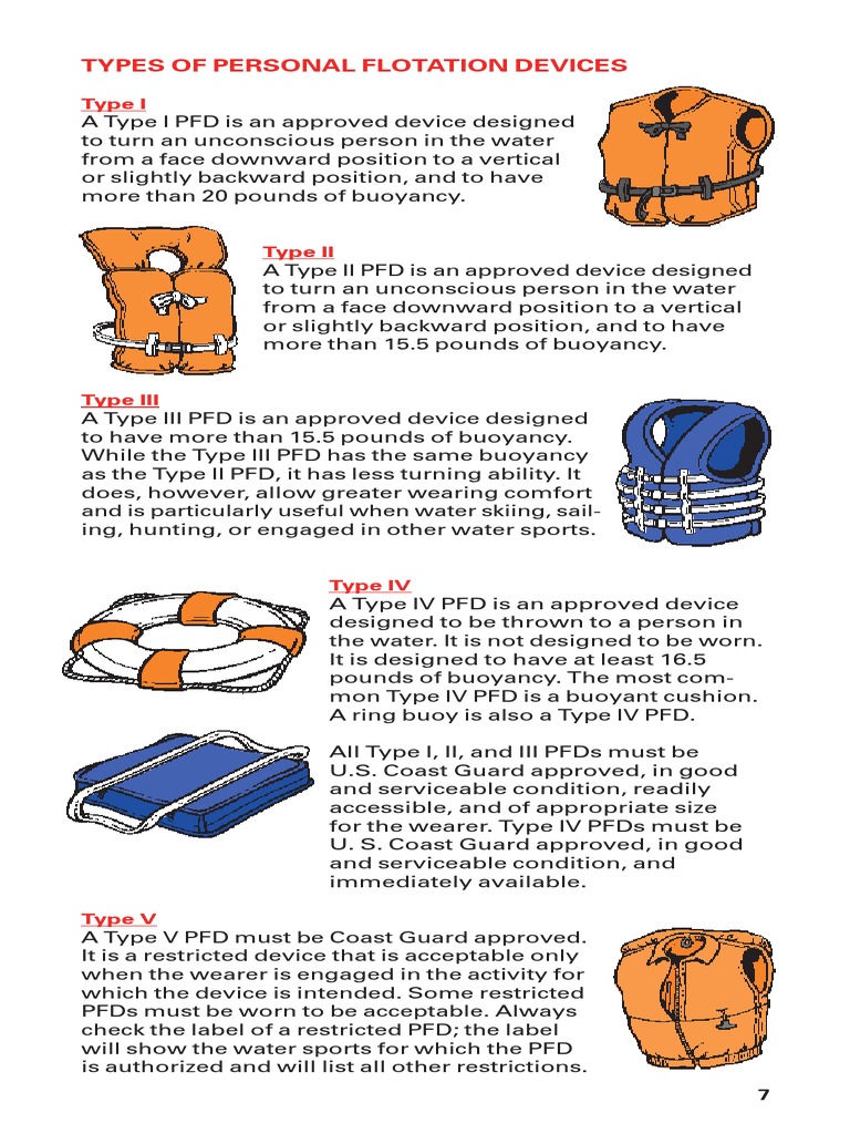 Types of PFDs PDF