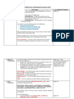 5 - Landforms &amp Landscape Processes iGCSE