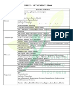 Common Drug - Nutrient Depletion