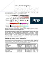 Espectro electromagnético: guía completa