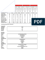 C4-16X Electrical Specification