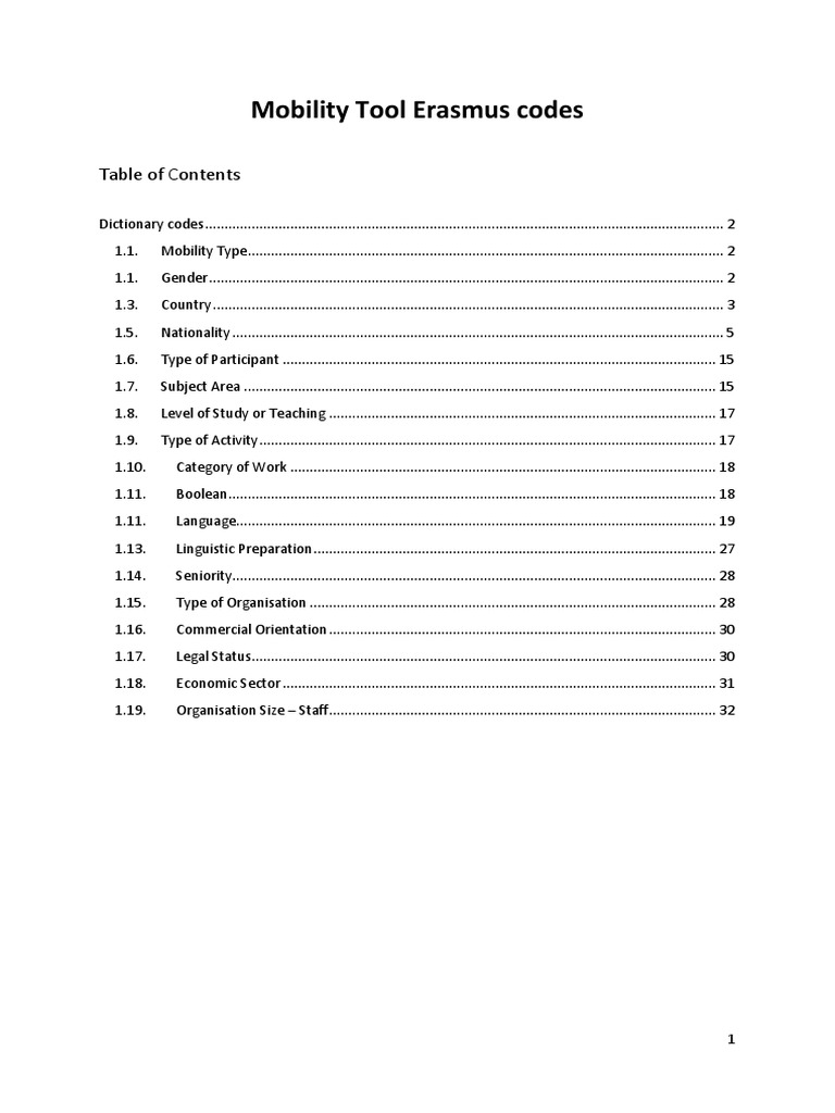 ERASMUS Mob Codes | Download Free PDF | Engineering | Science