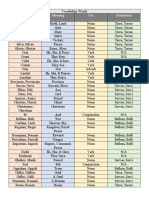 Word (Nominative, Genitive) Meaning Use Declension