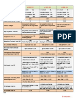 Sri It Changes Revised