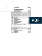 Test Parameter MS Plain Plate/Pipe/Round