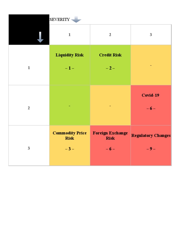 ic-3x3-risk-matrix-8849-pdf