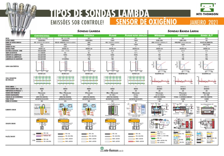 Os principais tipos de sondas lambda: características e evolução ...