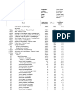 Key Measures March 2011