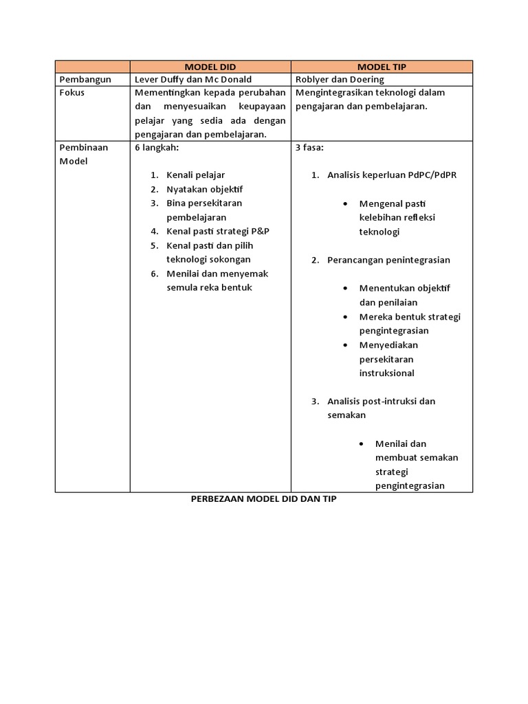 Perbandingan Model DID dan TIP | PDF