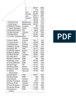 SCAC Girls Bowling Averages Through Dec. 23