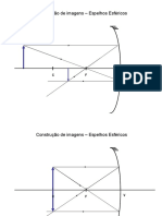 Construção de Imagens - Espelhos Esféricos