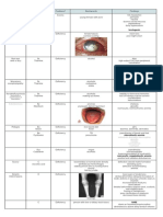 Vitamin and nutrient deficiencies and associated diseases and symptoms