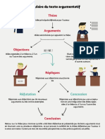 A Quoi Ressemble Un Texte Argumentatif