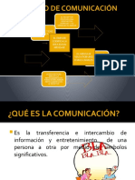 EL PROCESO DE COMUNICACIÓN