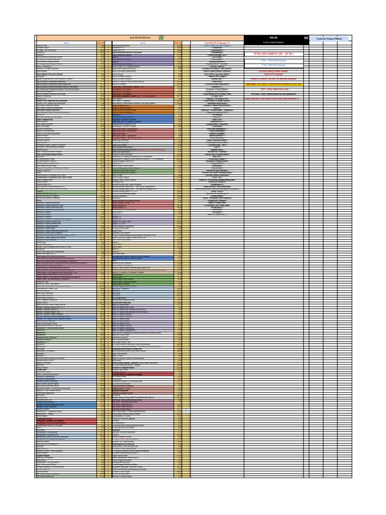 PC Game List | PDF